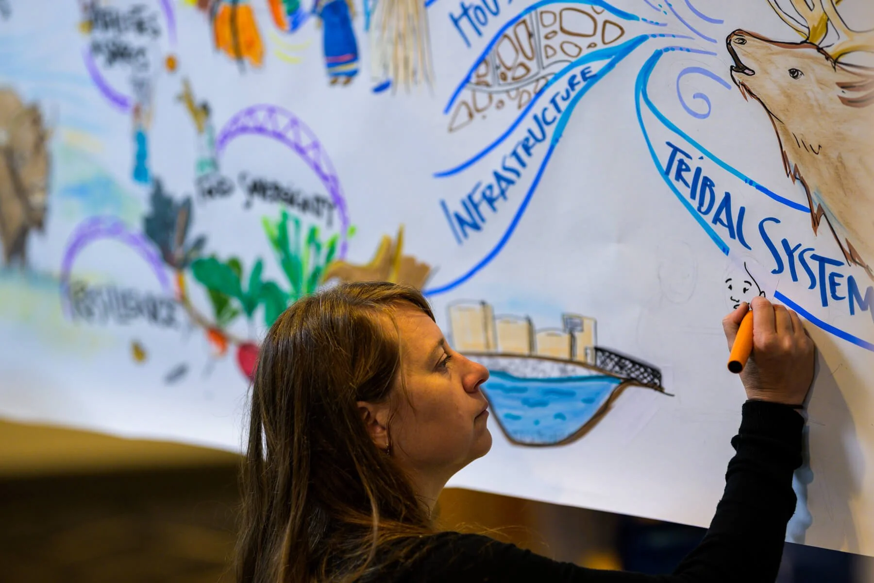 Why Hire a Graphic Recorder? What to Expect And How to Prepare