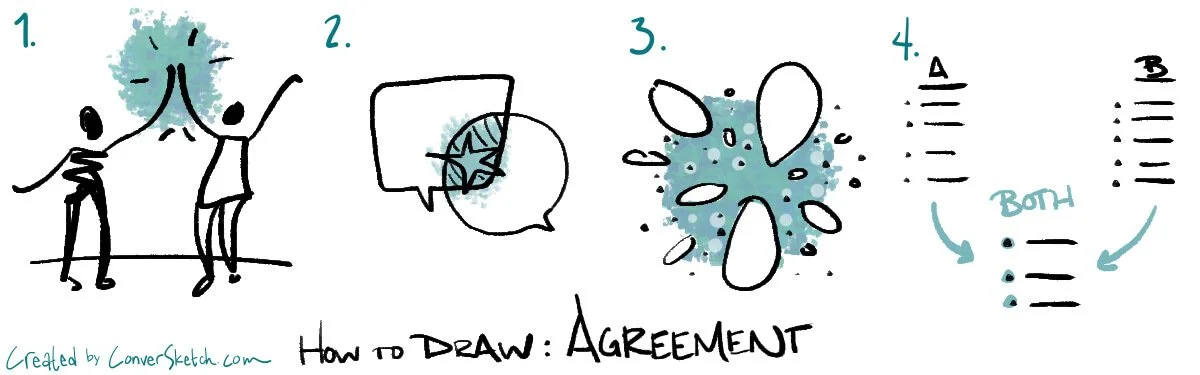 Agreements, Ground Rules, Community Norms, Oh My!