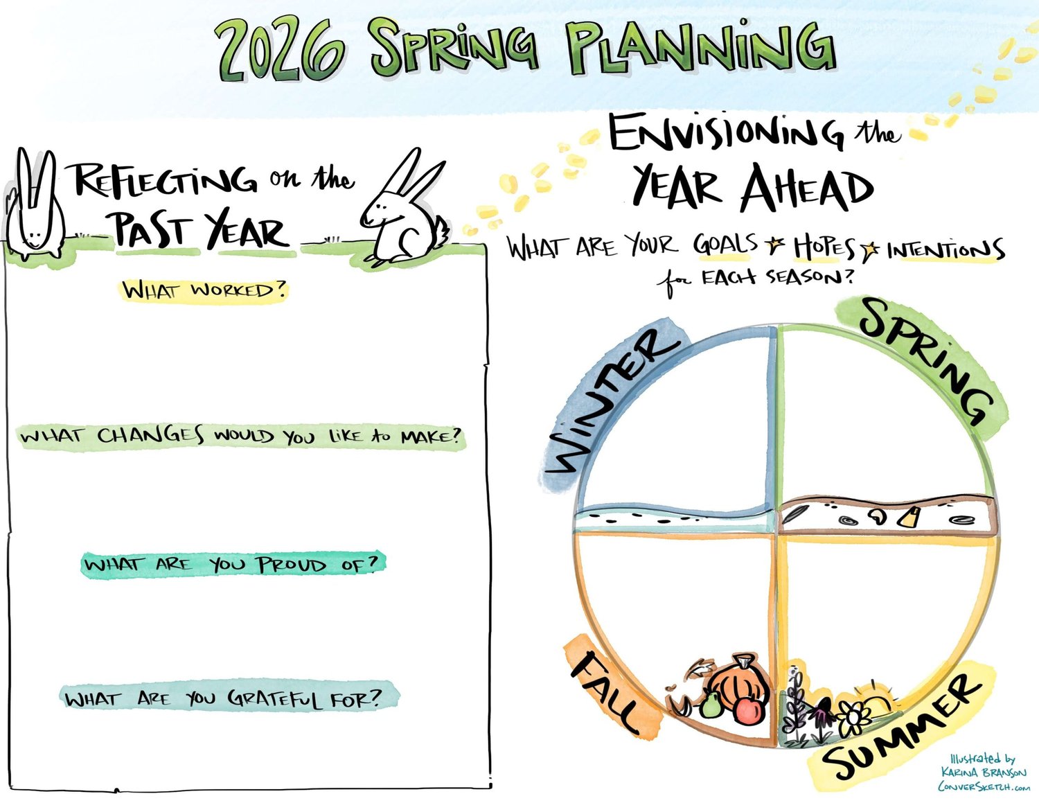 Spring Planning Example Spring Planning — ConverSketch Graphic Facilitation & Visual Notes