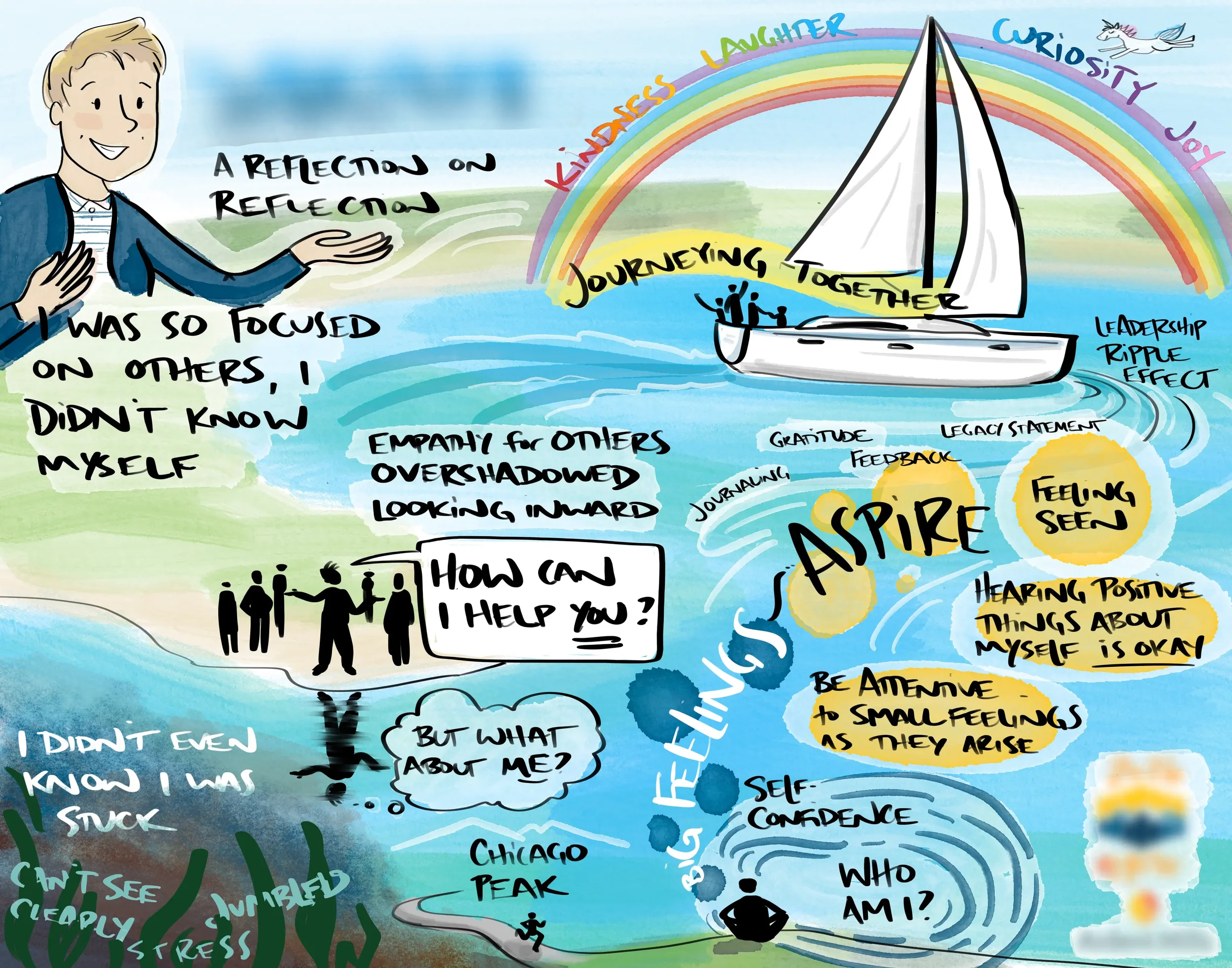 digital graphic recording of leadership story featuring water, a sailboat, and a rainbow to show self discovery, teamwork, and characteristics