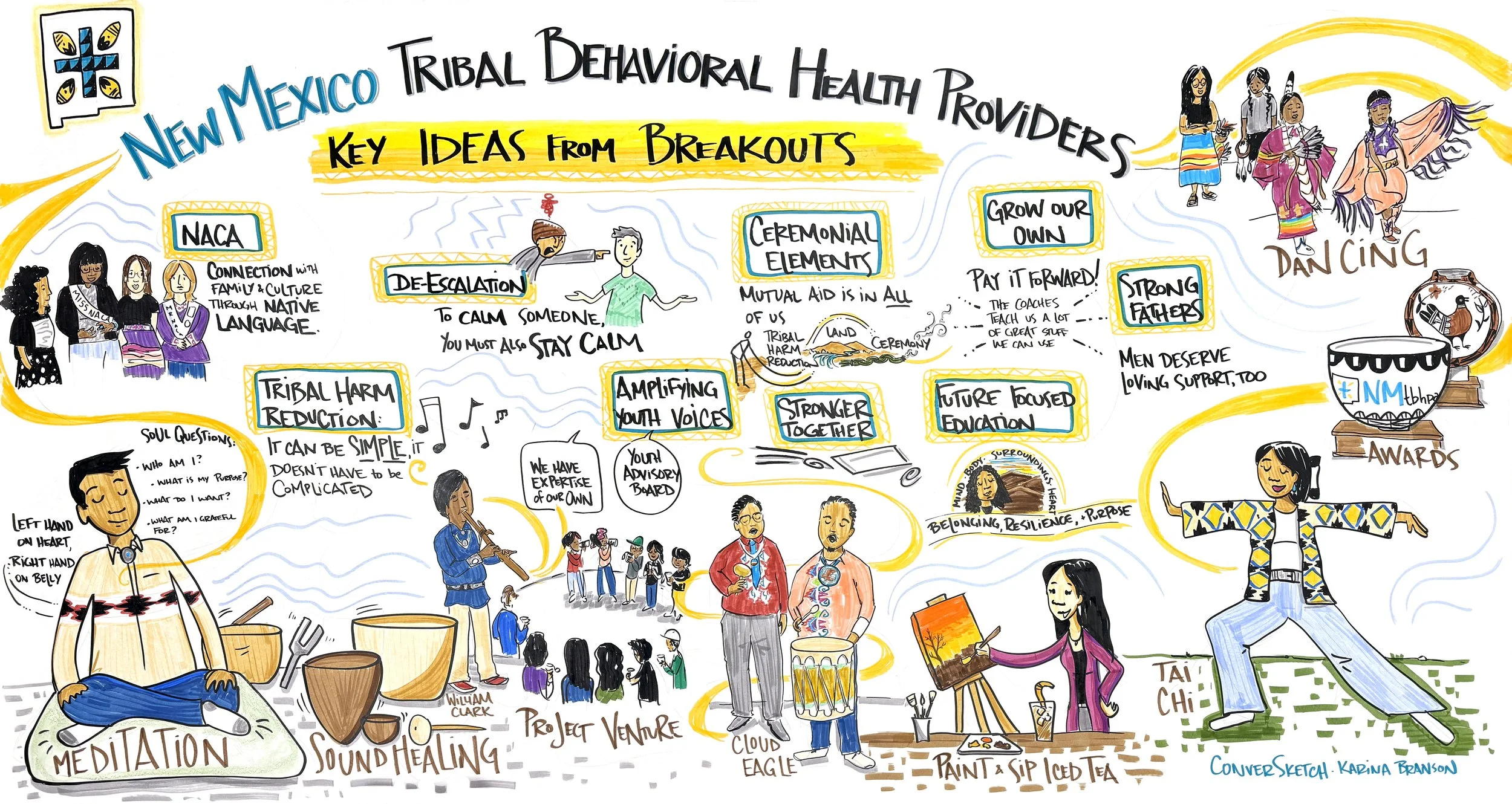 Colorful hand-drawn graphic recording titled 'New Mexico Tribal Behavioral Health Providers: Key Ideas from Breakouts.' Illustrated figures show wellness practices—meditation, sound healing, tai chi, painting, drumming, flute playing, and traditional