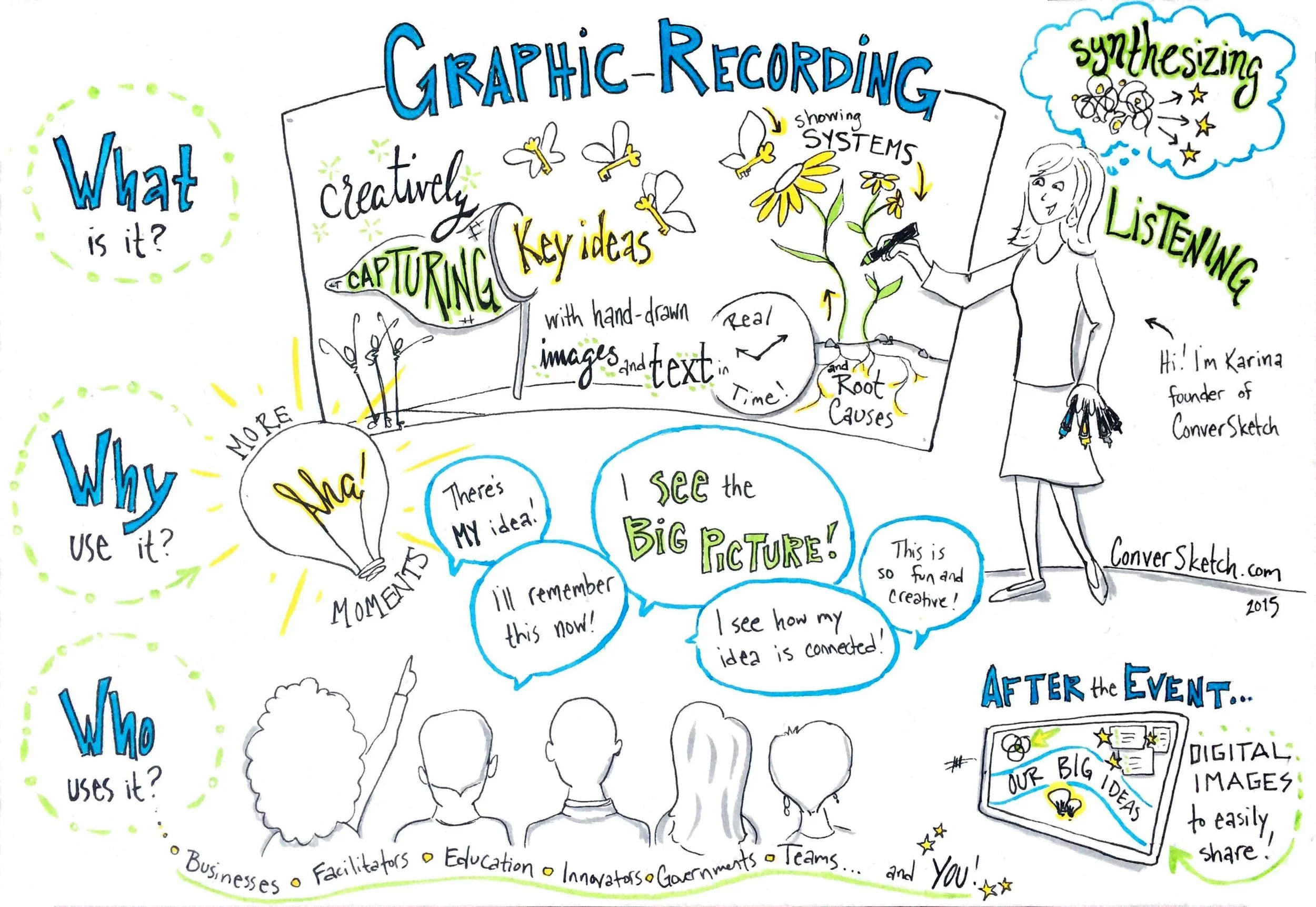 drawing of graphic recording, black, blue, yellow, and green text and highlights on white background