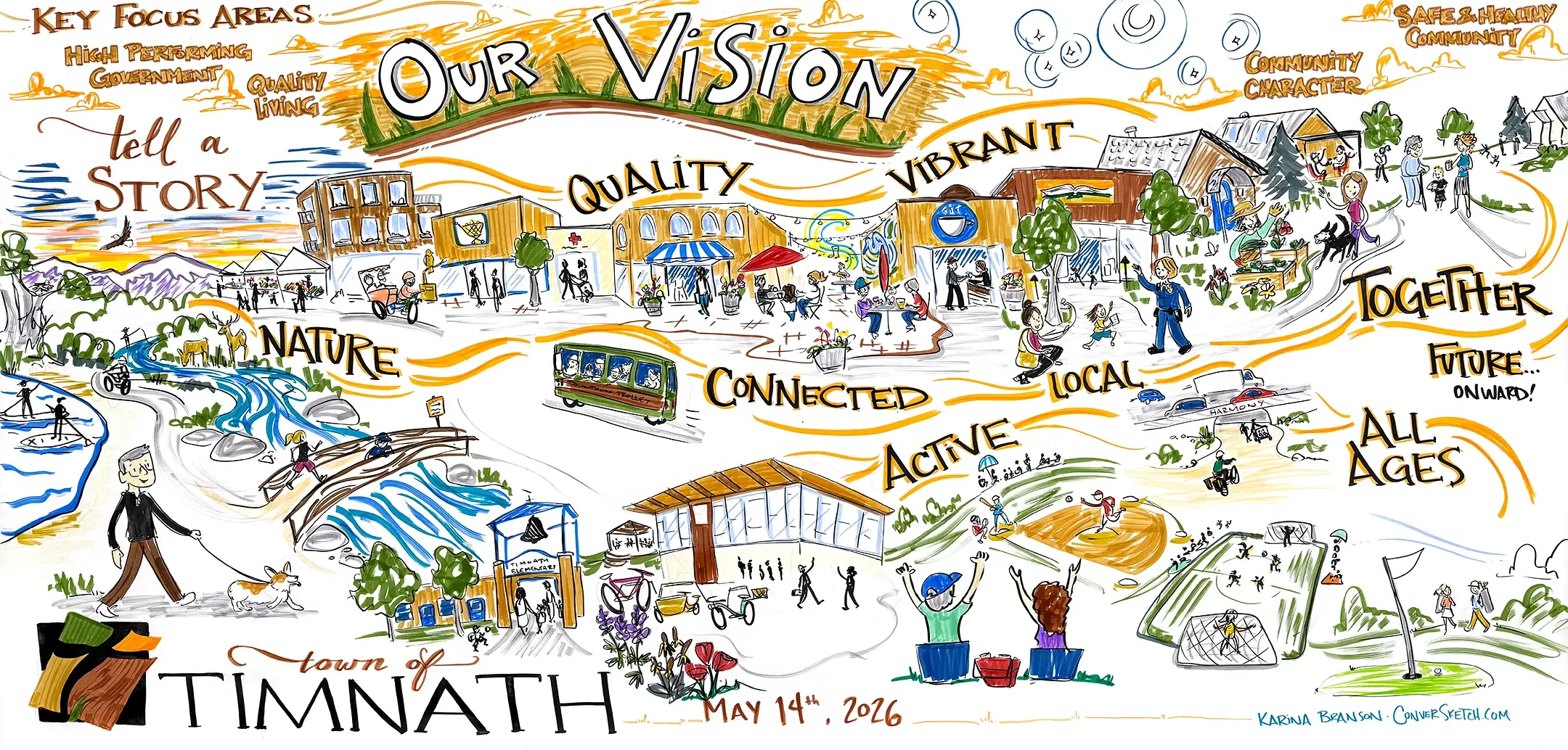 Graphic recording on white paper with primary colors being gold, light brown, and olive green depicting a vision for the town of Timnath including nature, quality, connection, vibrants, local, active, together, and future-oriented