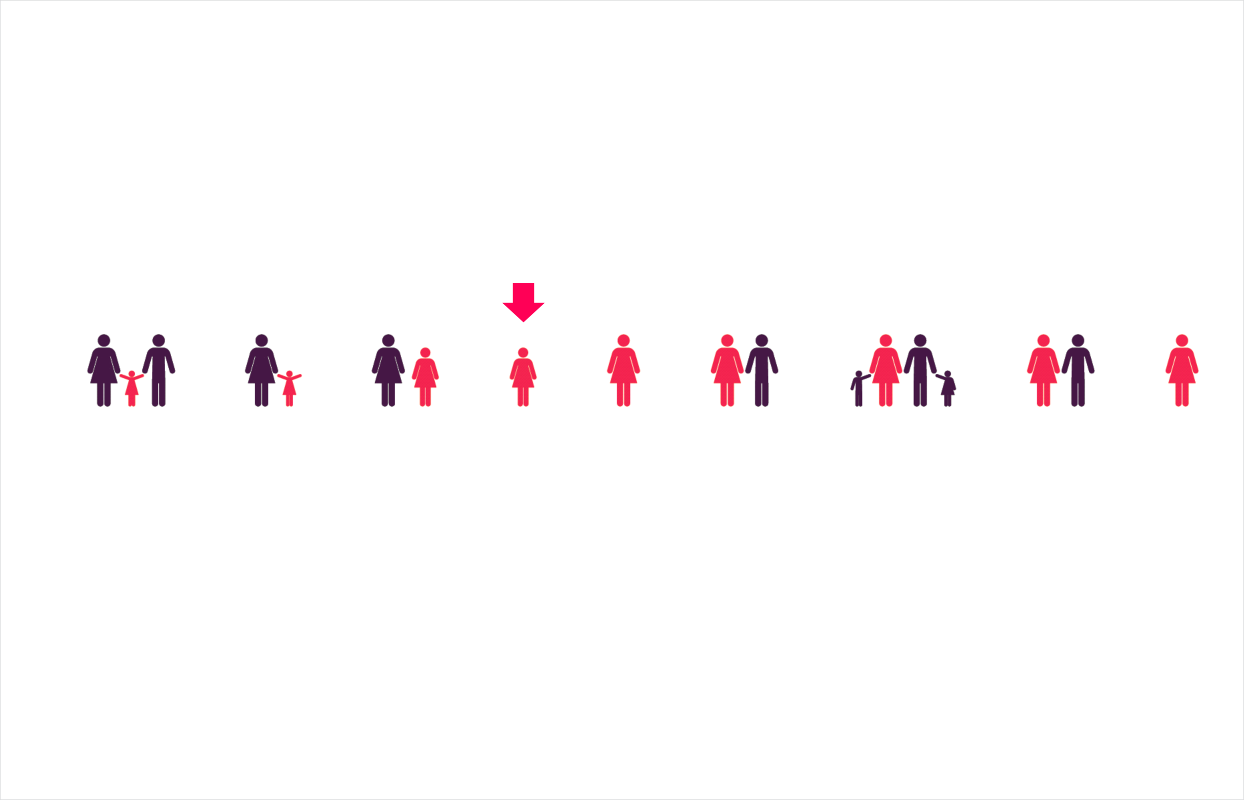 A large number of women are not introduced to tools as younger girls. This can be attributed to the social stigma observed in the dominant paradigm that attempts to be tackled. 
