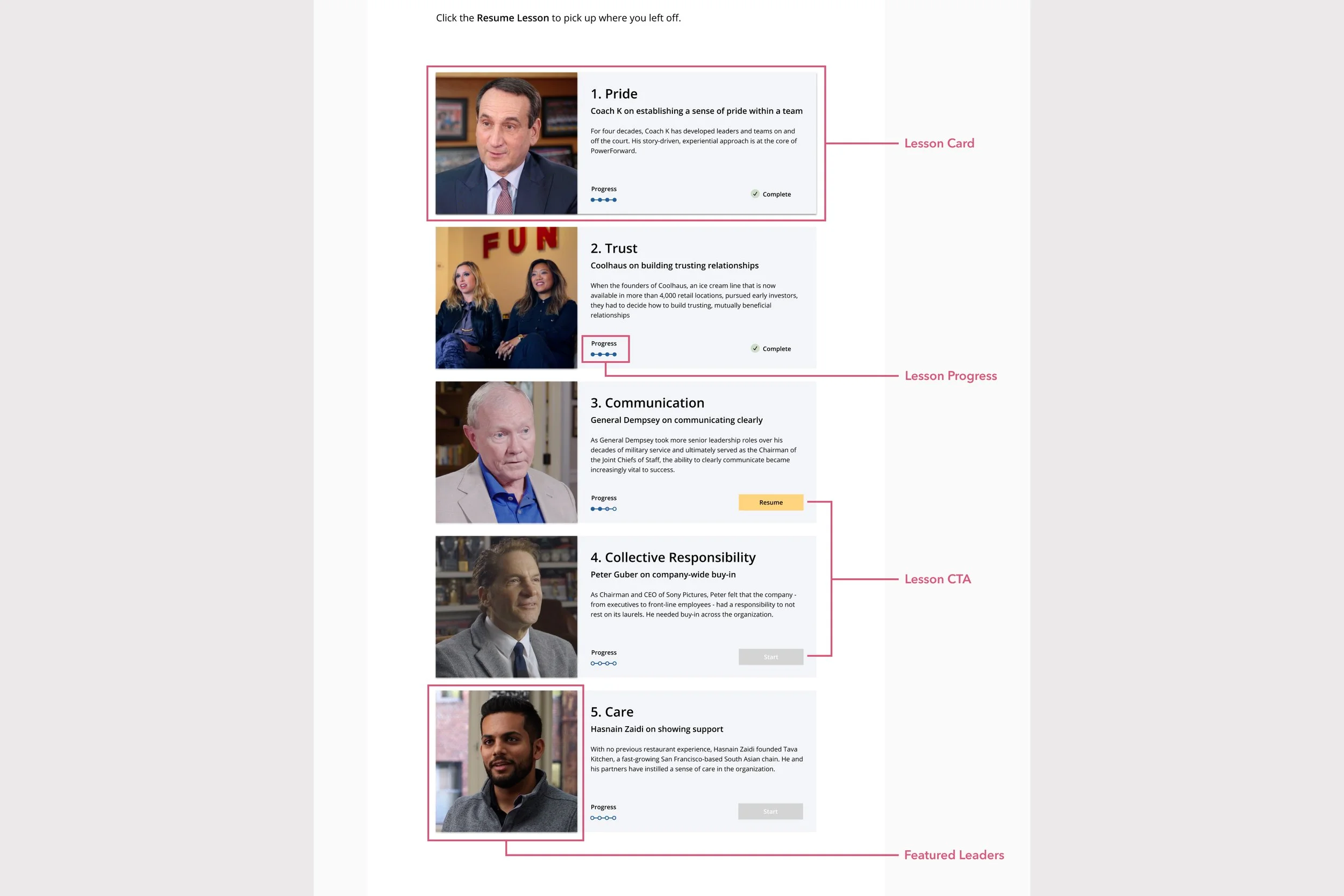I included detailed annotations so that the handoff of deliverables would be smooth.