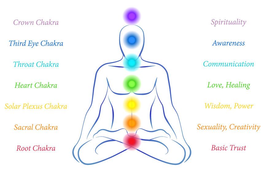 Chakra_preview.jpeg