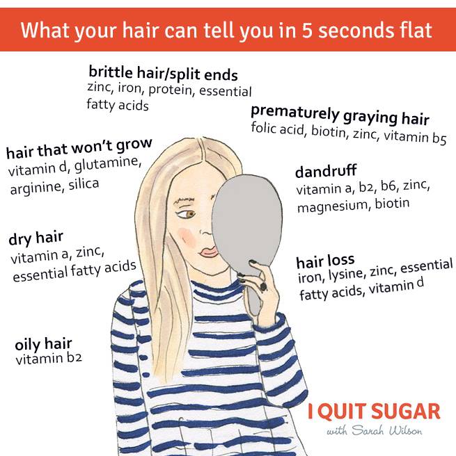 Eat Your Way To Beautiful, Shiny Hair — PB&Julie