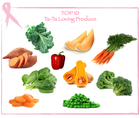 Eat ORANGE {and green!} for breast cancer prevention. 