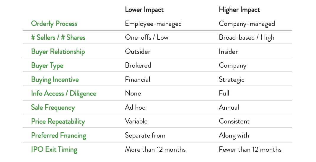 list chart.png