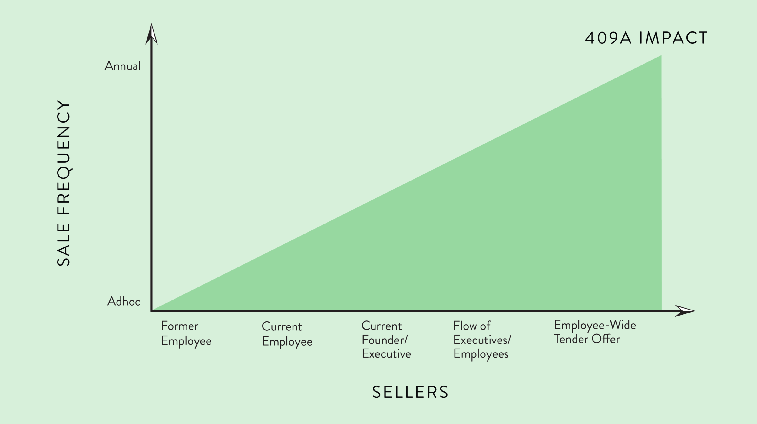 sale freq.png