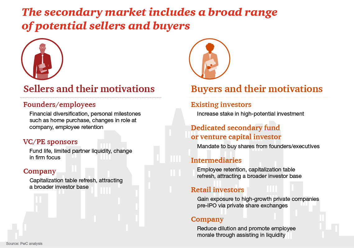 secondary-sales-sellers-buyers.png