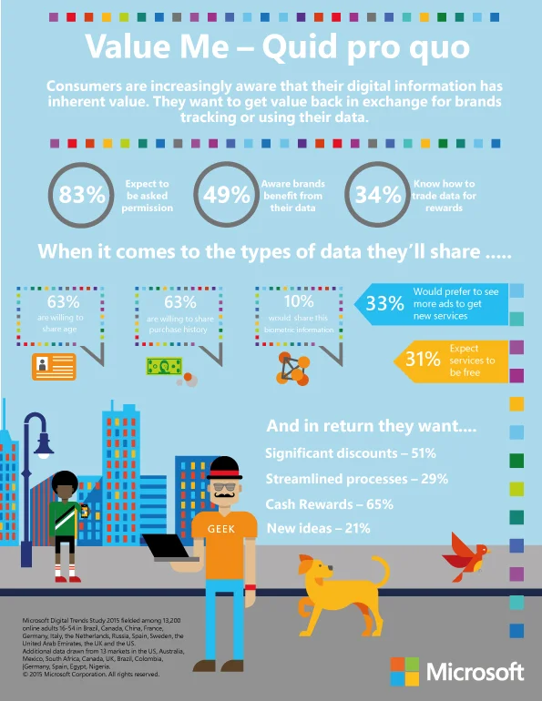 Microsoft-Value-me-Infogrpahic_ML09.jpg
