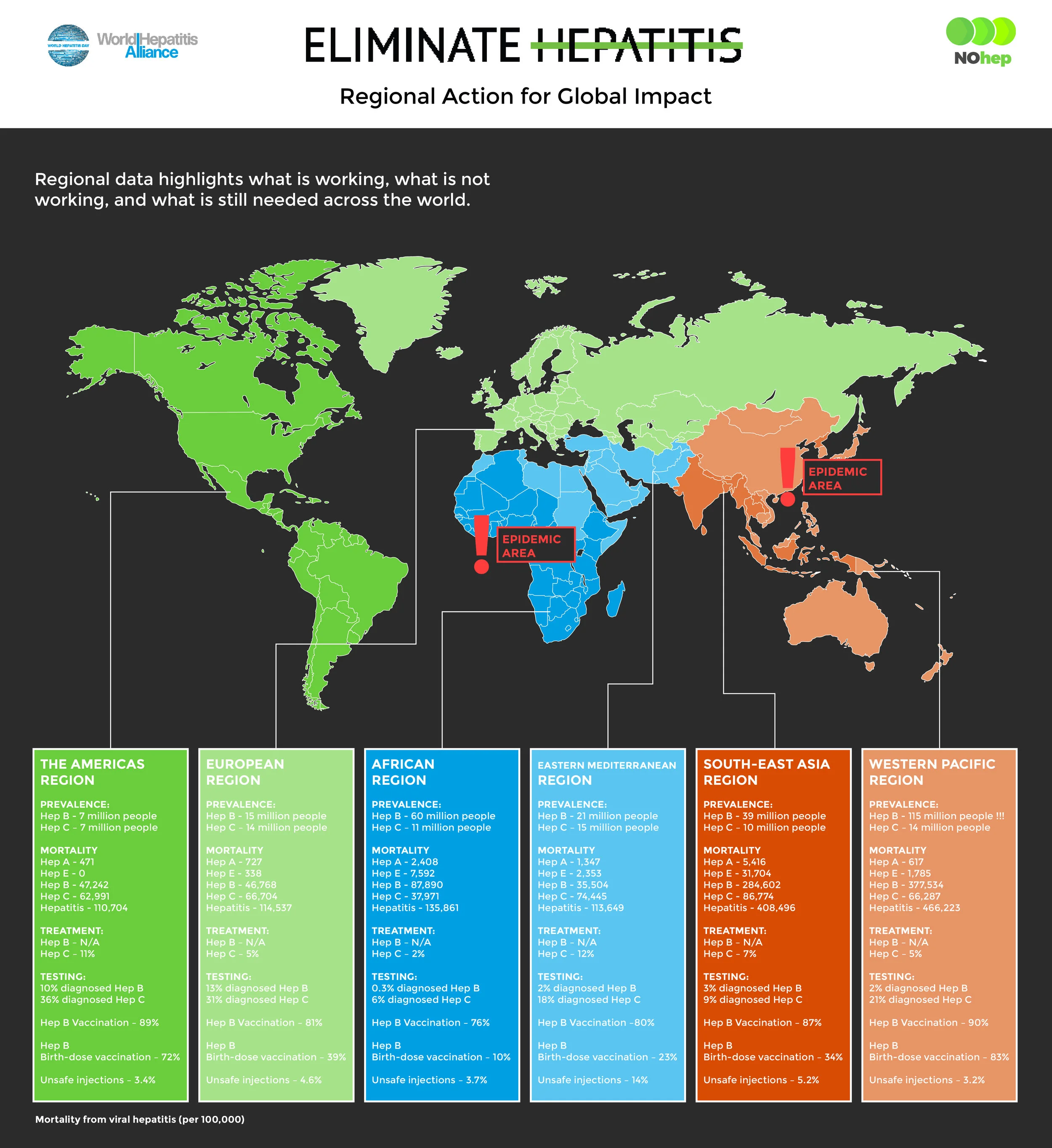 WHD 2017 Infographics_v34.jpg