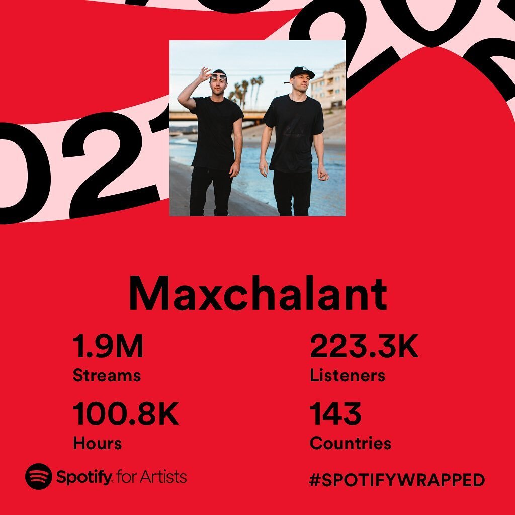 If you would&rsquo;ve shown me this 2 years ago, I might not have believed you! 🤯 I think it time for @beauweiss and I to finish up some new @maxchalant songs!