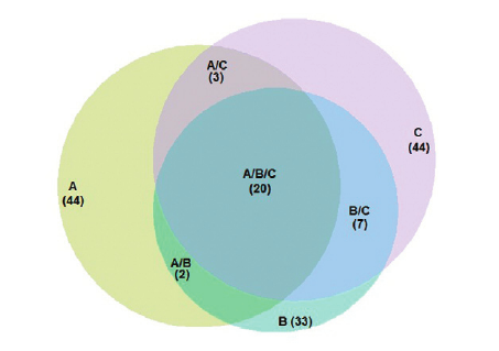 VennDiagramTrap.png