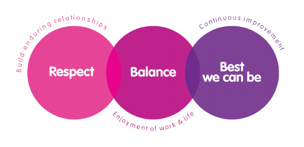Core Values