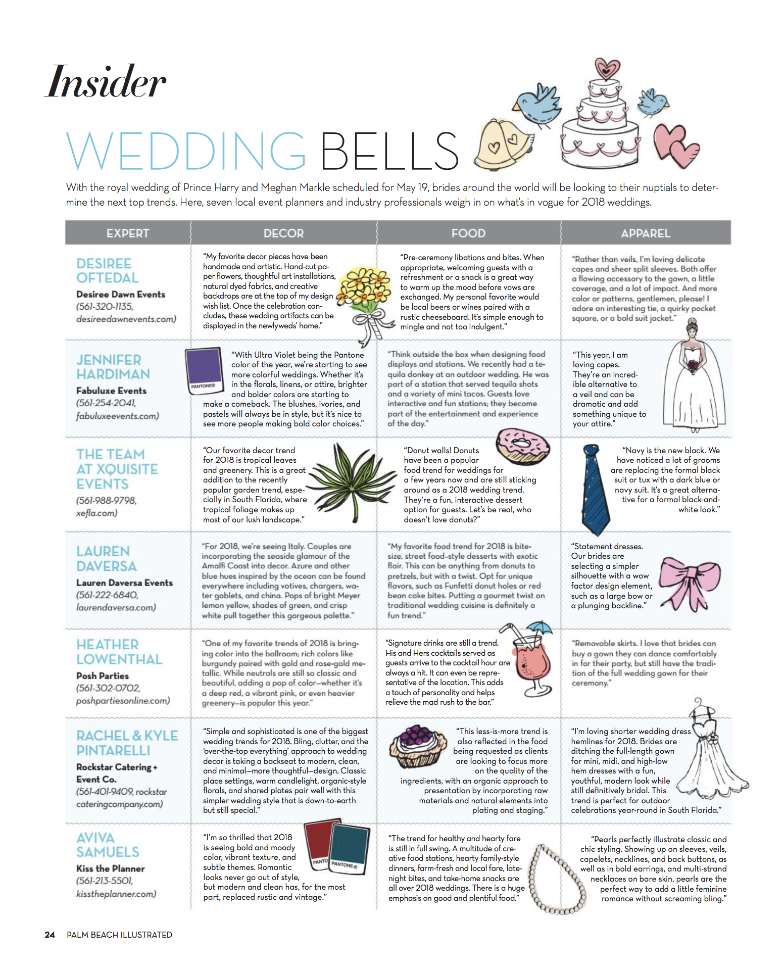 Palm Beach Illustrated Magazine