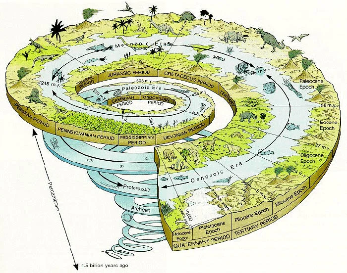 GeoTimeSpiral.jpg