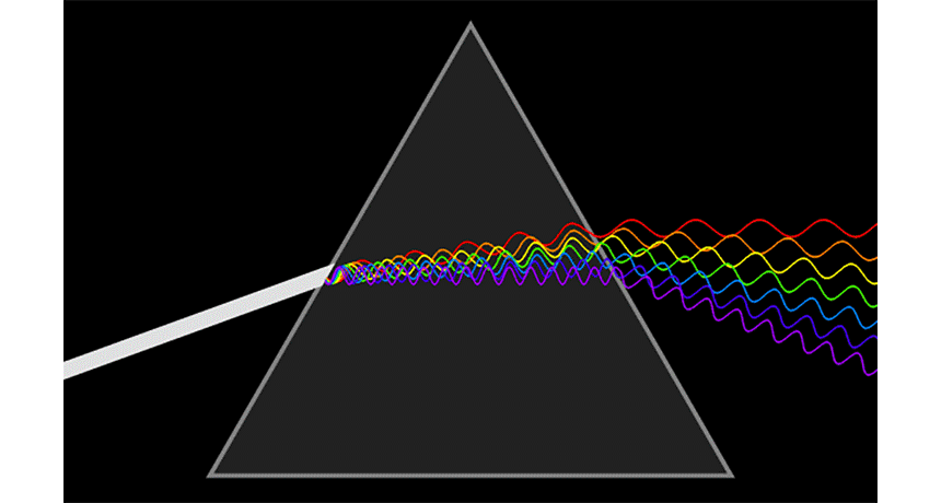 Model showing light waves being refracted as they pass through a glass prism