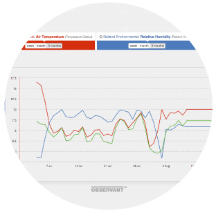 When you want to really see behind the numbers, use our Analytics Dashboard to query and graph any data in the system and make your own analysis of the situation. Combine many different data sources into one view and develop your own insights. 