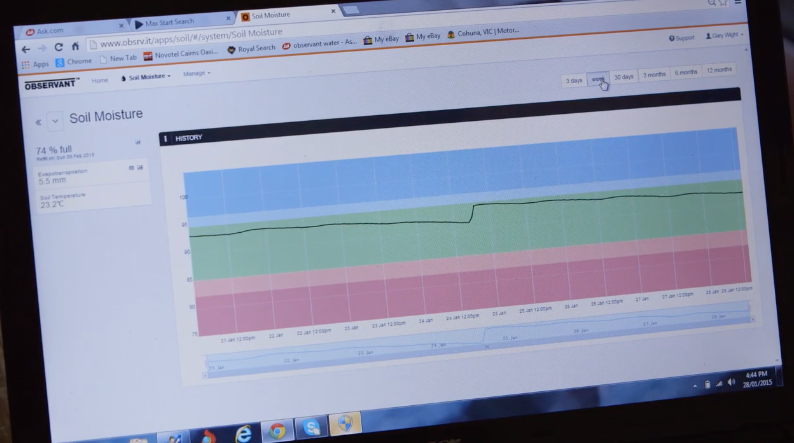Soil Moisture monitoring readings showed irrigation needed to occur less frequently and water costs could be reduced. 