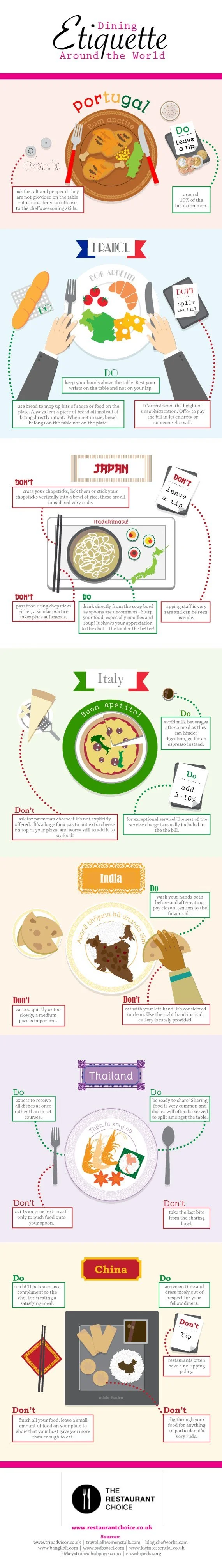 Dinning Etiquette Around the World