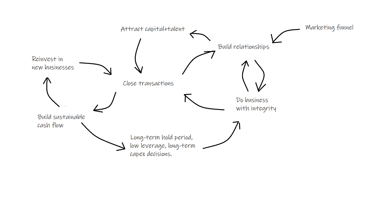feedback loop 1.png