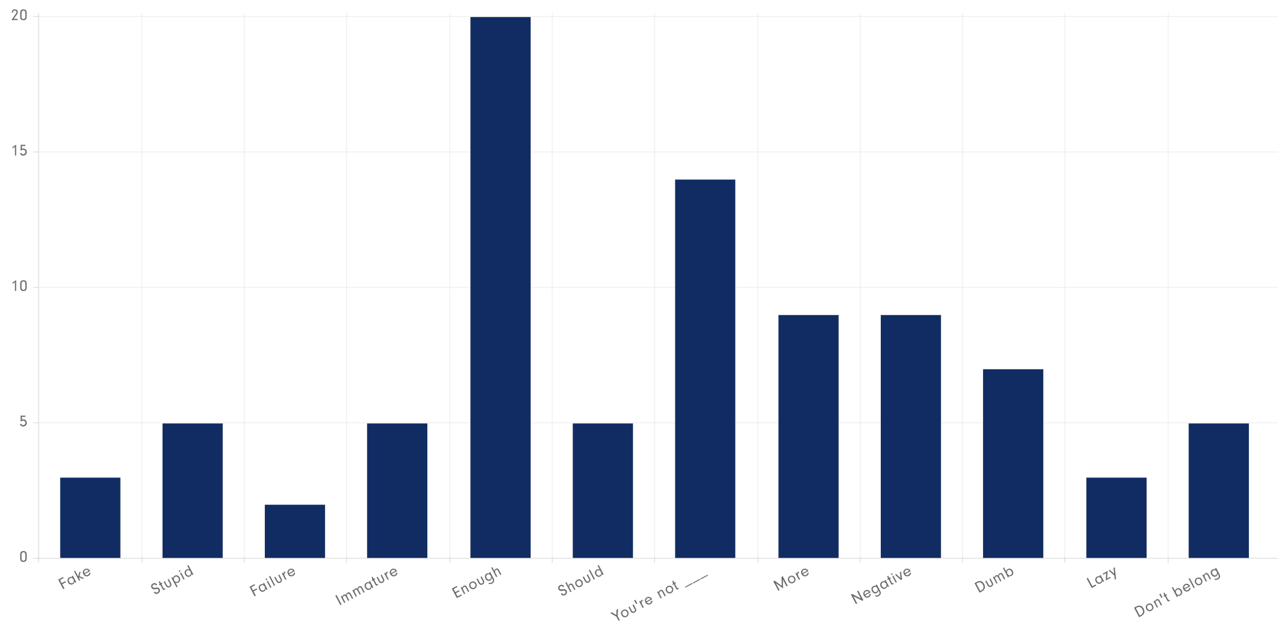 Data Viz Bar Chart.png