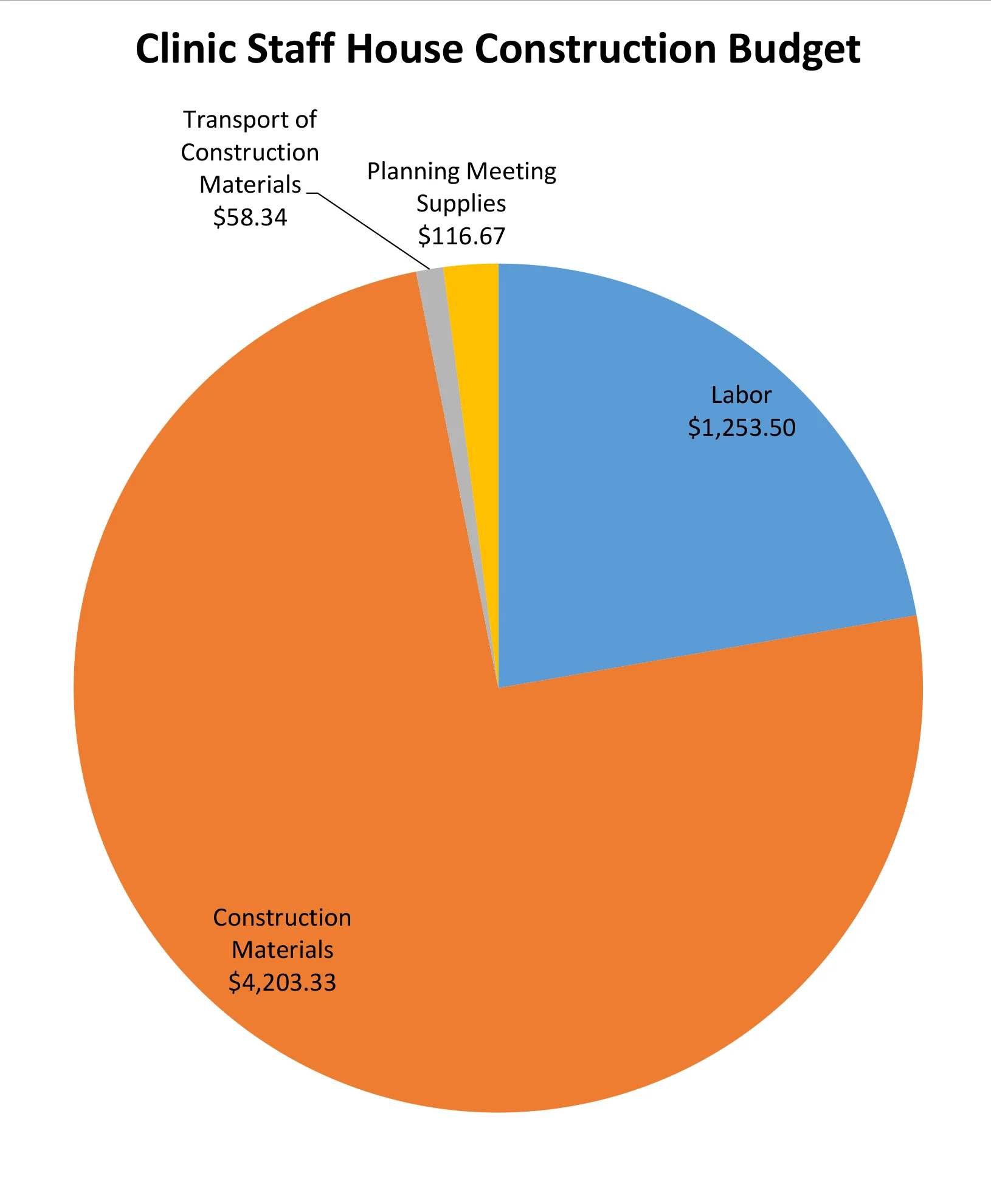 Donations Graph - Jan 7-2.jpg