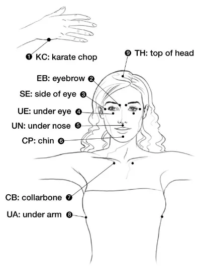 Image courtesy of thetappingsolution.com 