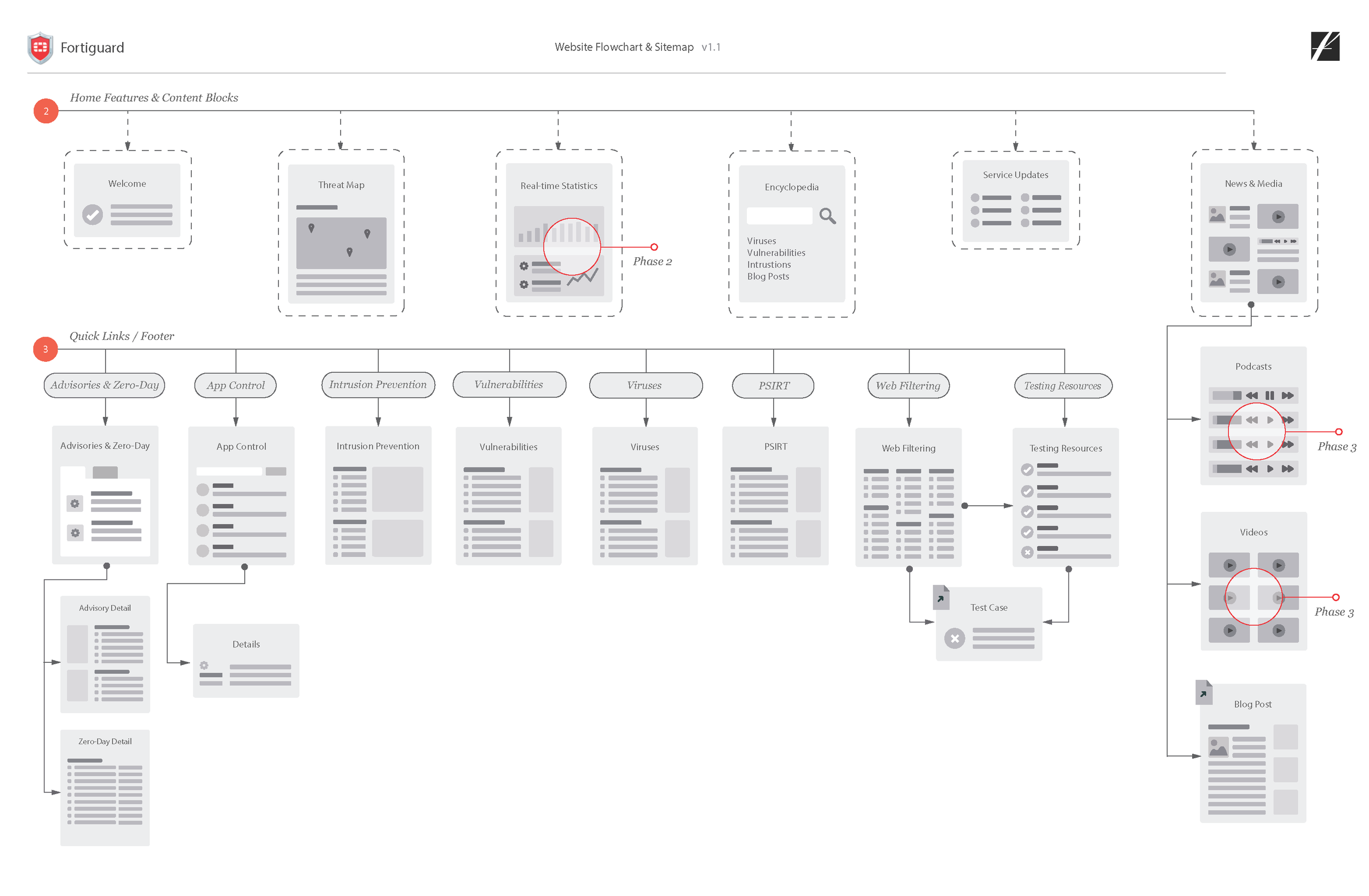 Fortiguard1.1 (2)_Page_2.png