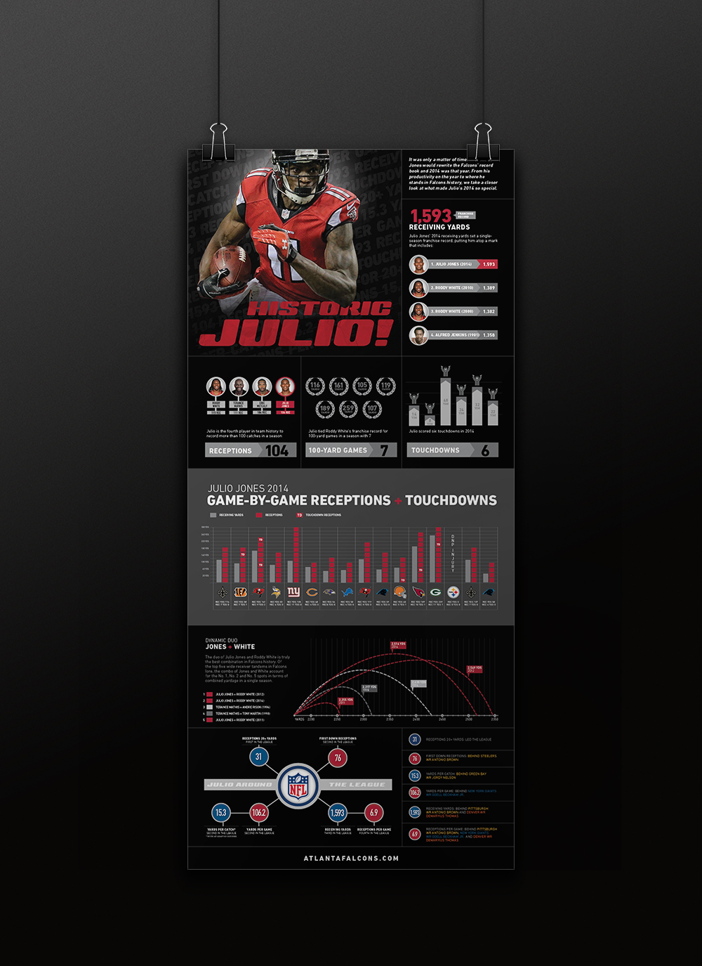 Historic Julio Data Visualization