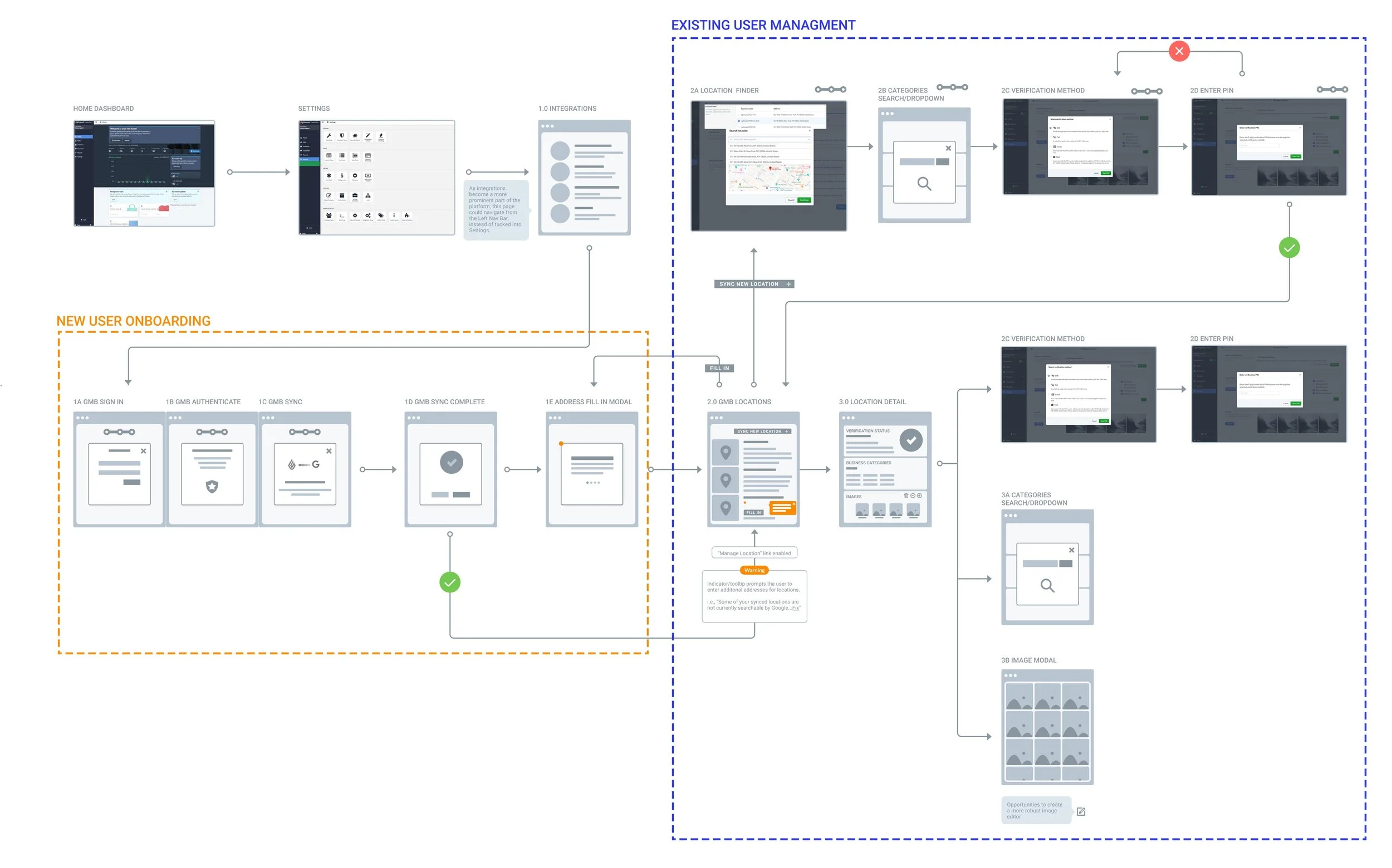 R1 User Flow