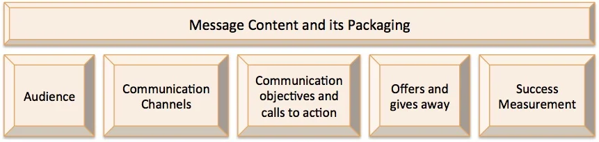 6 blocks communicaation strategy.jpg