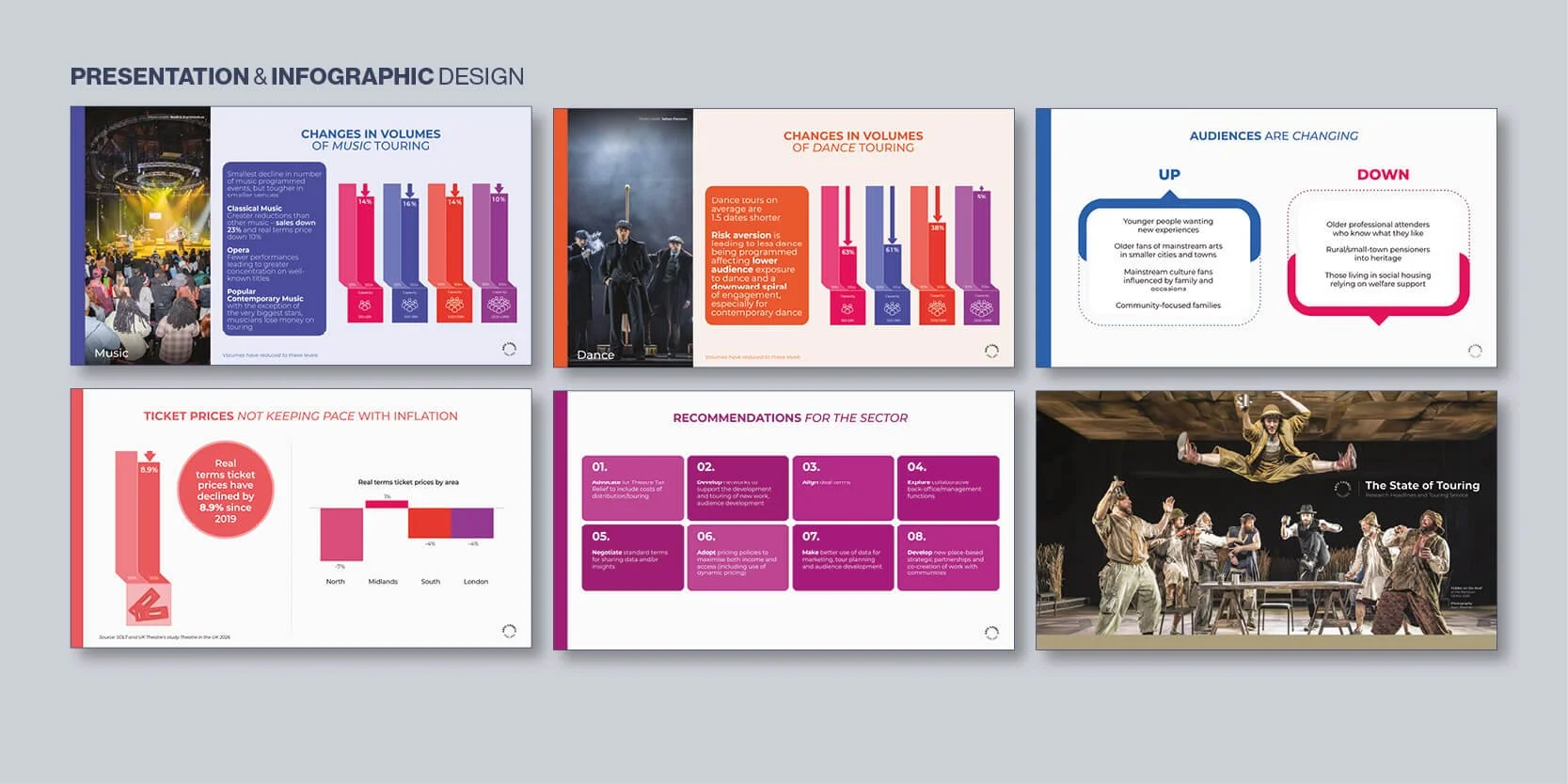 Impact and outcomes infographic showing structured data breakdowns and accessible visual hierarchy