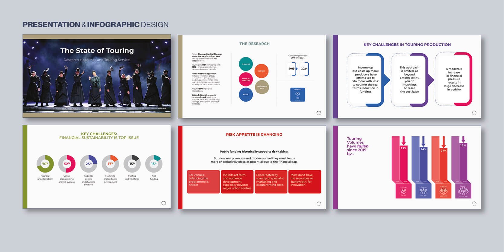 Cultural sector insights infographic presenting structured data visualisation and simplified metrics