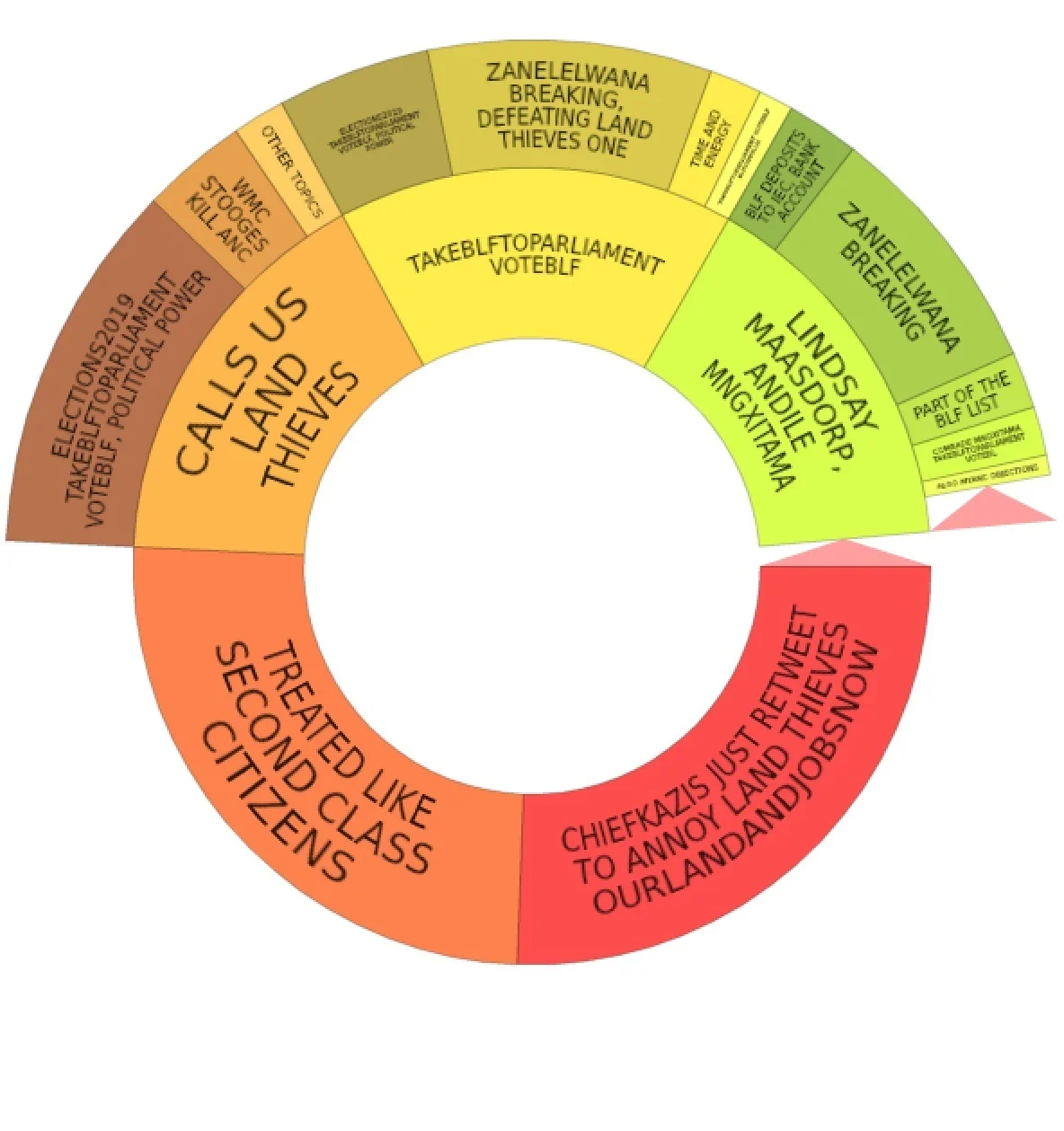 Topics%2Bfrom%2B2019-03-29%2Bto%2B2019-04-11.jpg