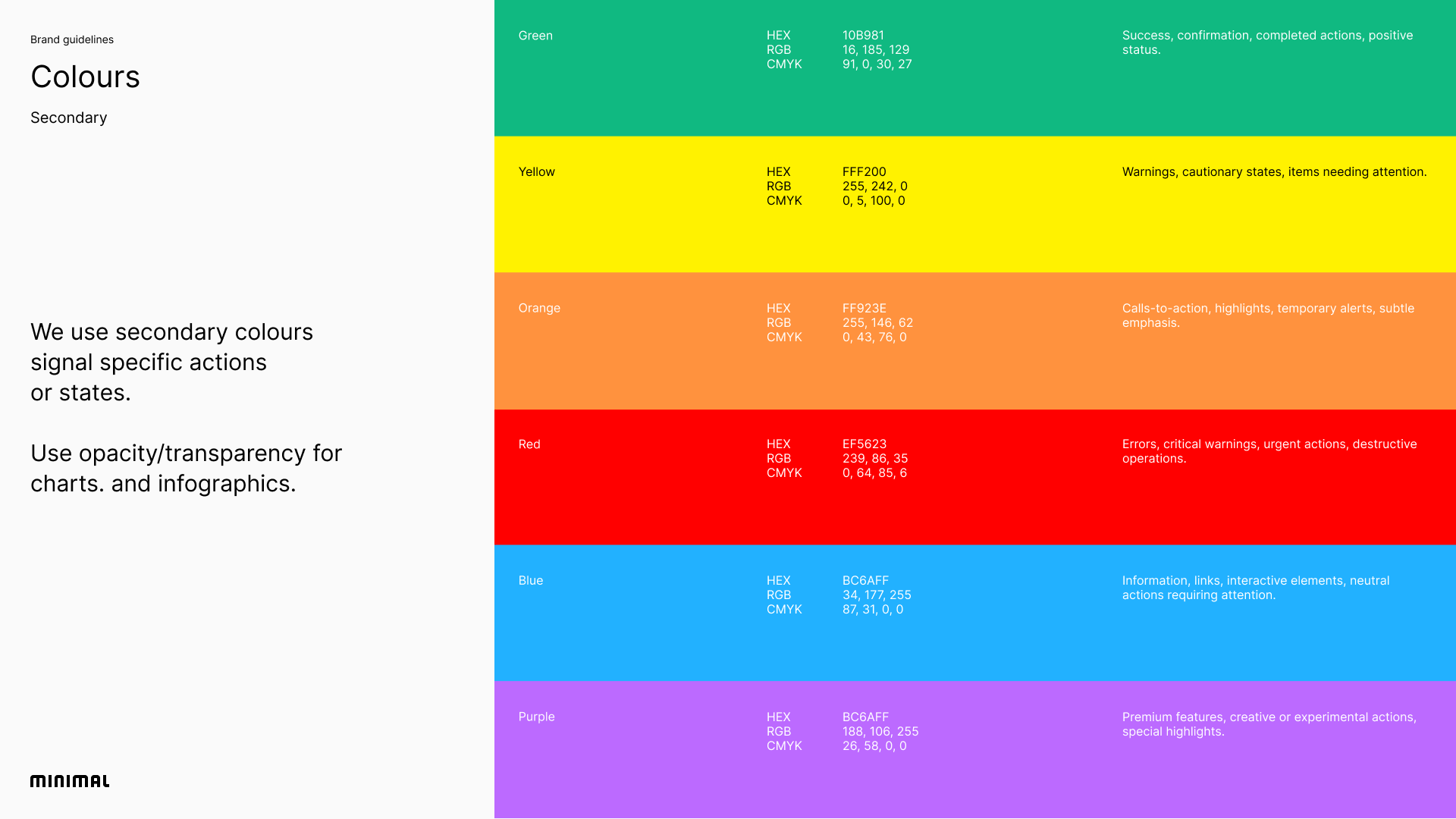 Minimal - Brand system & strategy 19.png