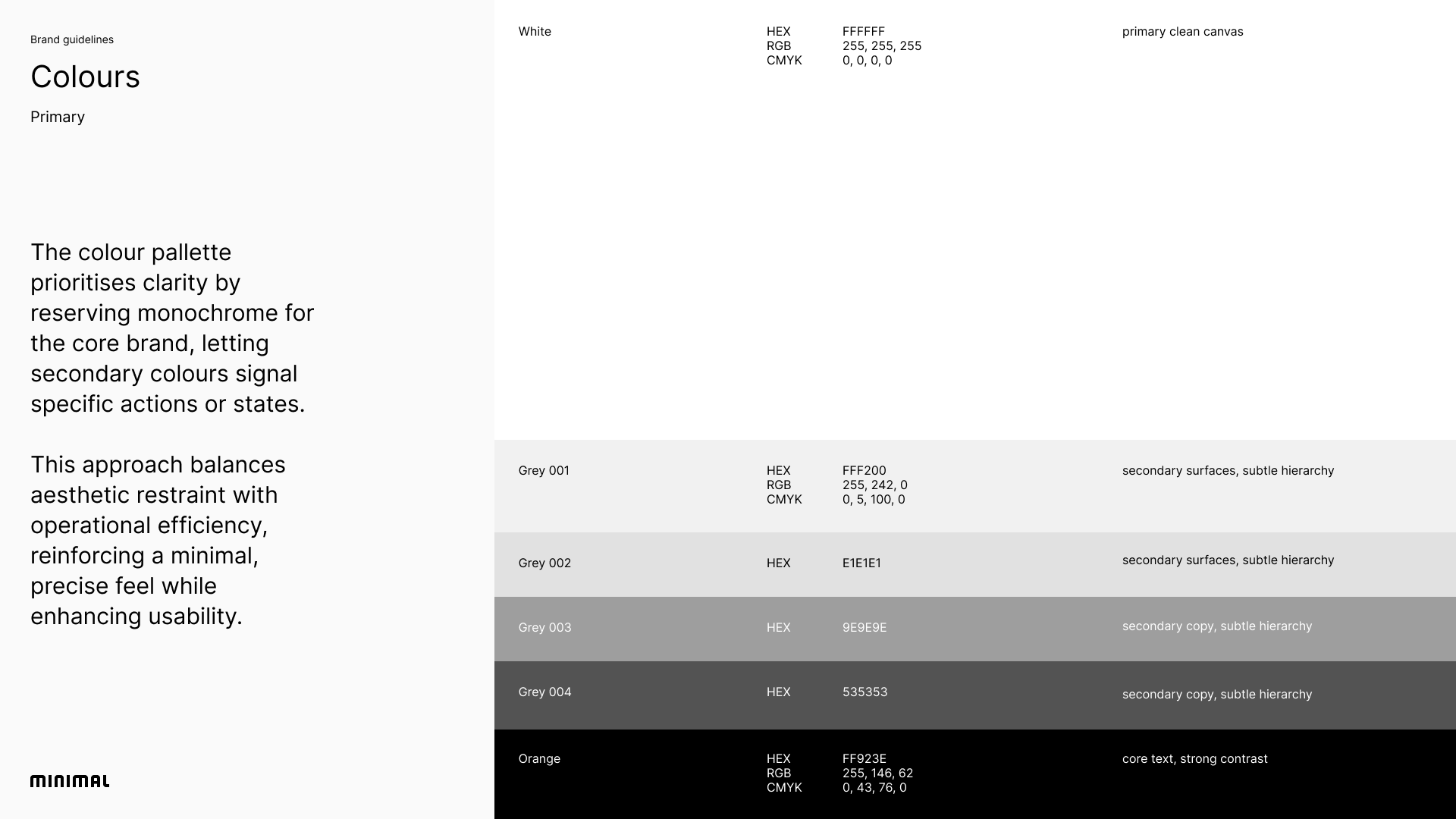 Minimal - Brand system & strategy 18.png