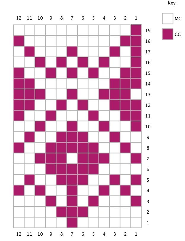 Caffeic chart without PWYC