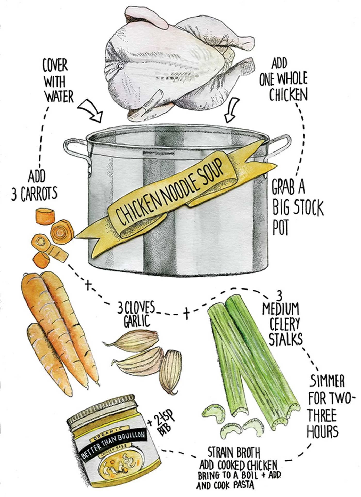 Chicken Noodle Soup