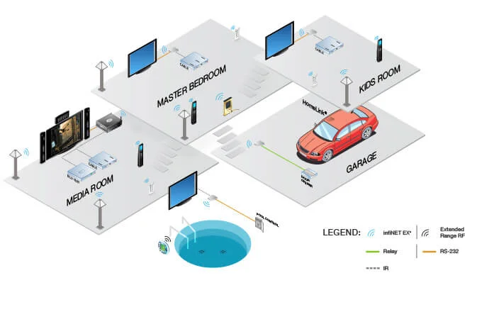 Wireless lighting