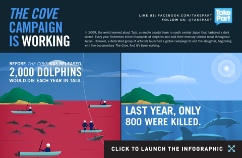 A Study in Film Campaigns, Part 1: The External Action Campaign