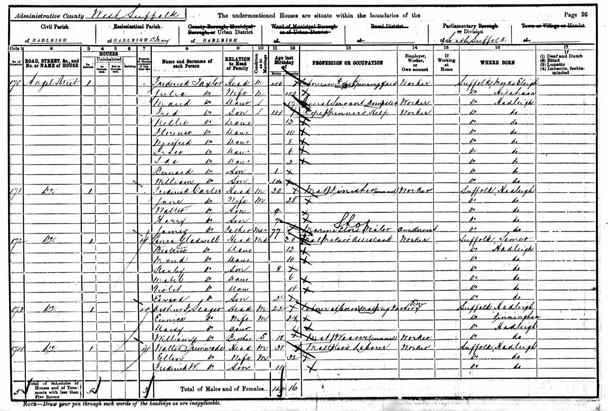 1901 Census