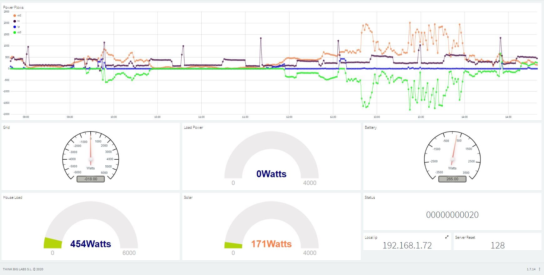 I2W Free Cloud Dashboard