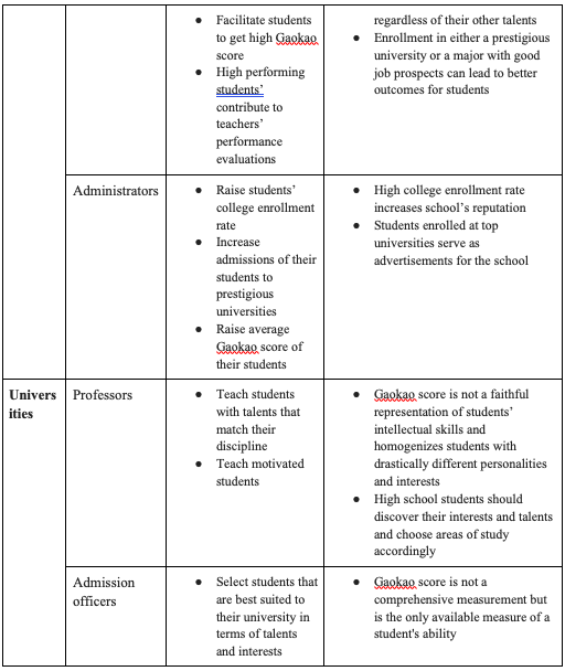 Table 1b: Stakeholders’Pressures and Motivations Behind the Current Reforms