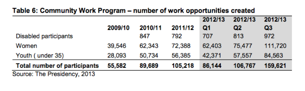 Graph showing a steady increase in opportunities created