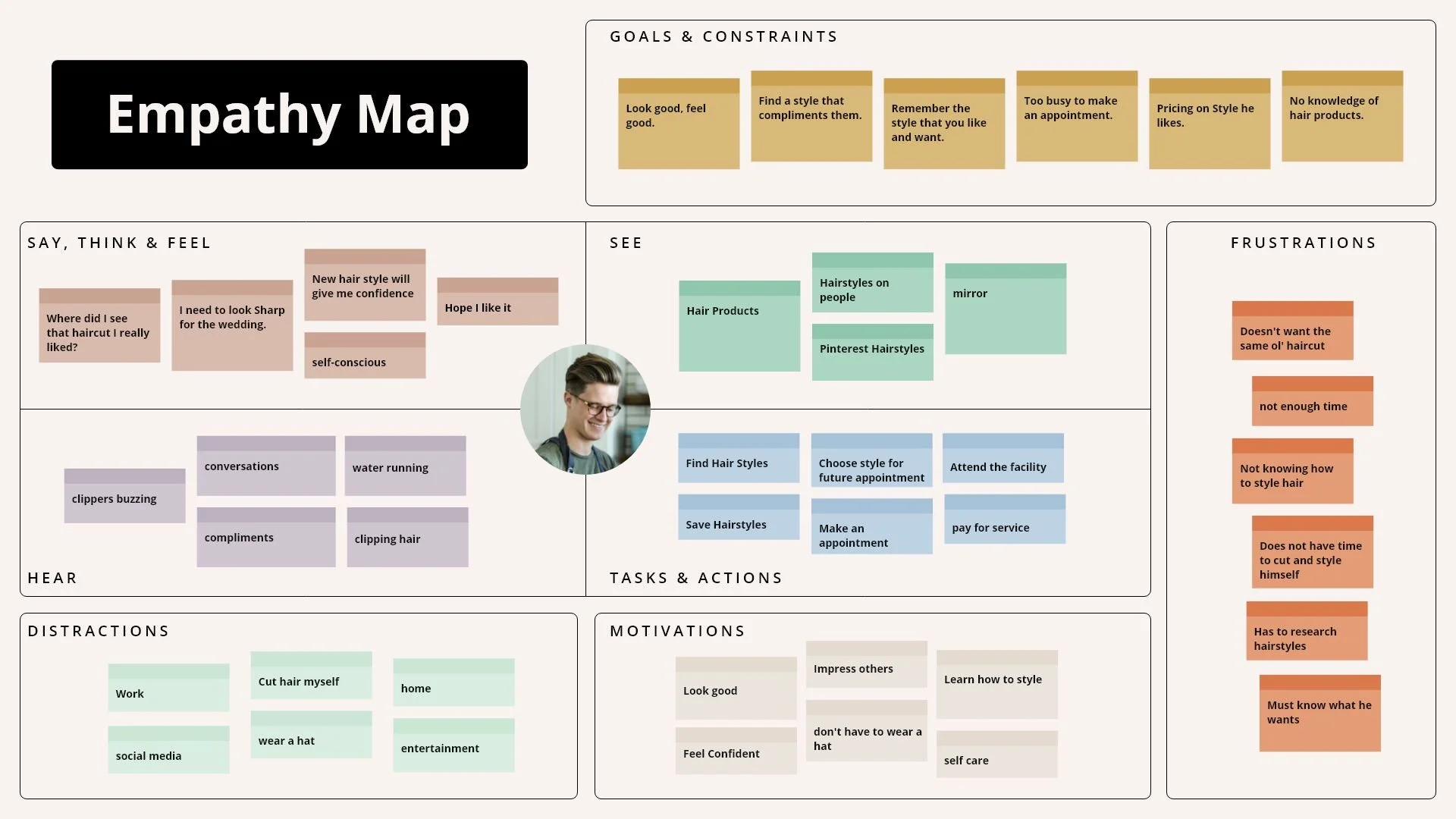 Digital Empathy Map.jpg