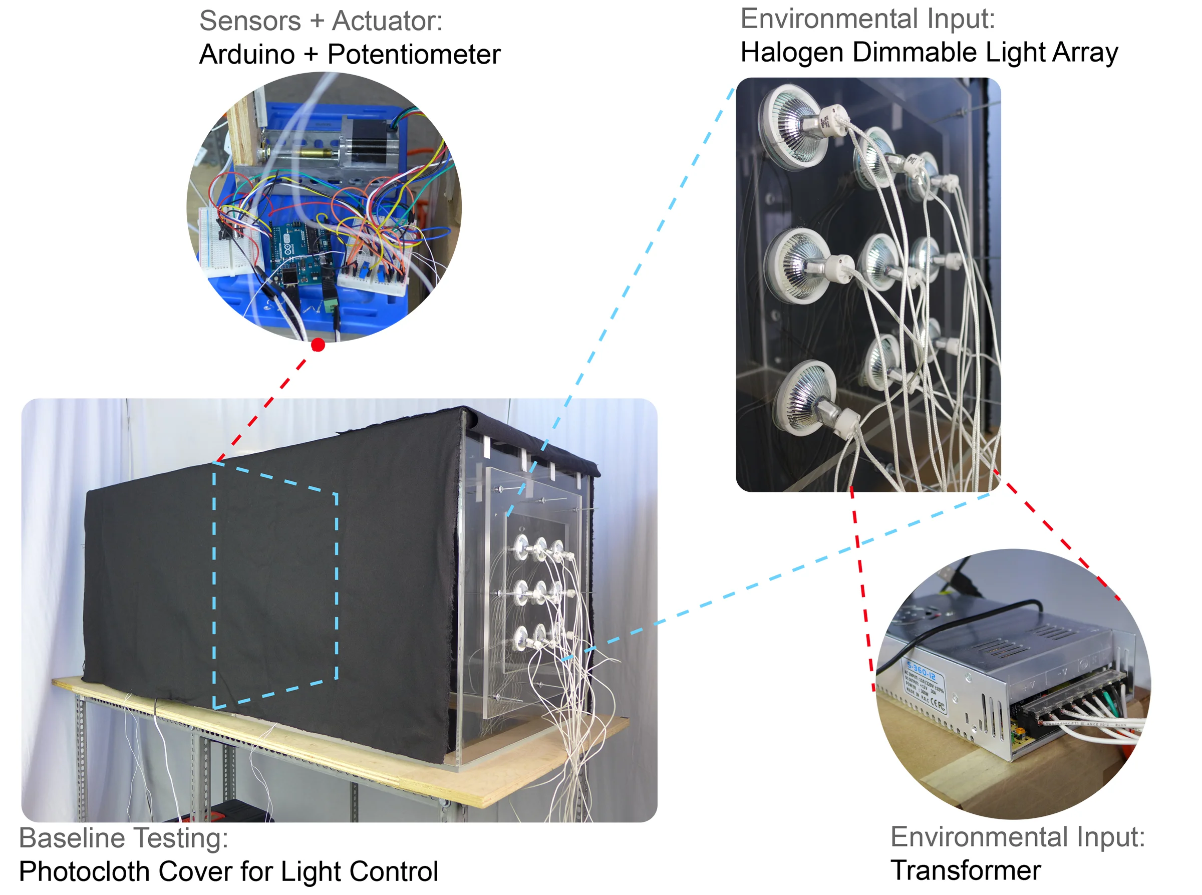 SWAMP-Protoype-Components.jpg
