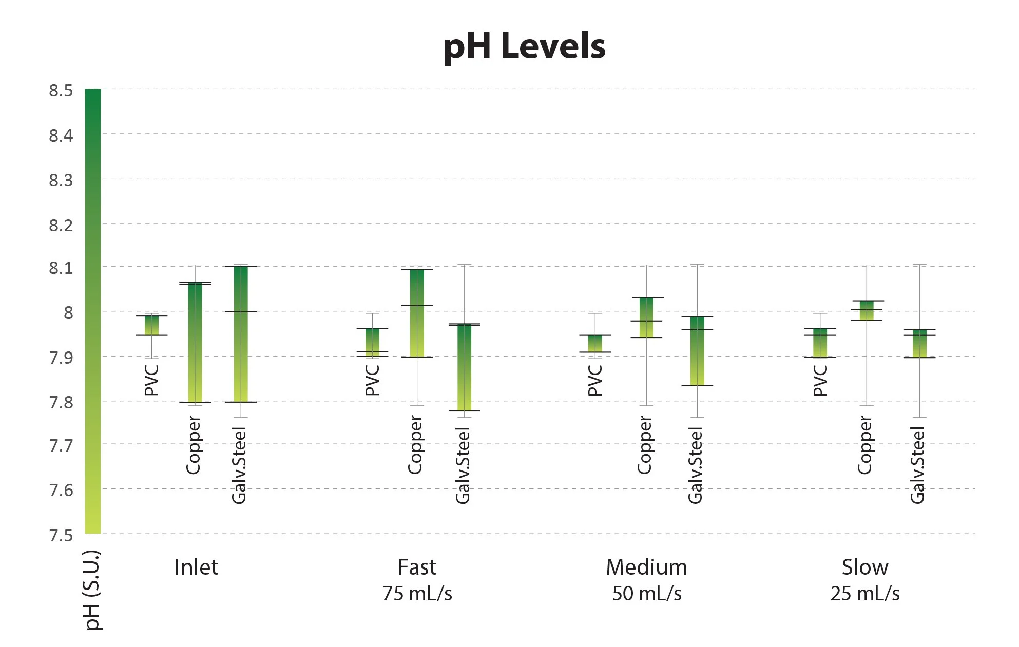 pH-BaselineWaterQuality-Graph.JPG